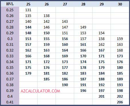 Glandular Dose Conversion Chart